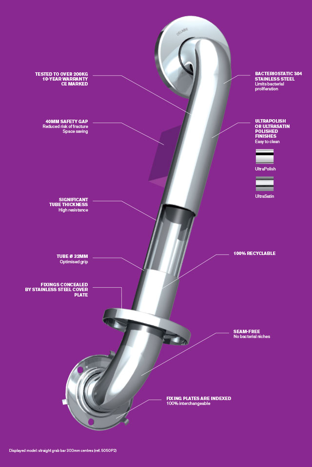 Stainless Steel: a material that limits bacterial proliferation