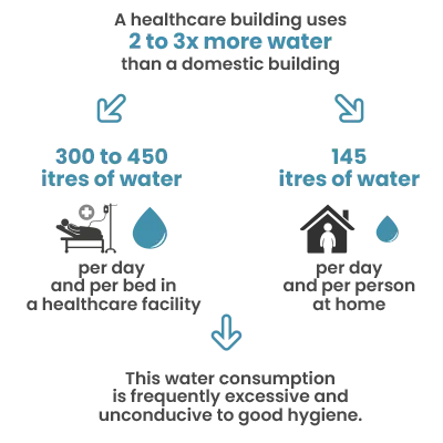 A new challenge for healthcare establishments: using less water whilst improving standards of hygiene