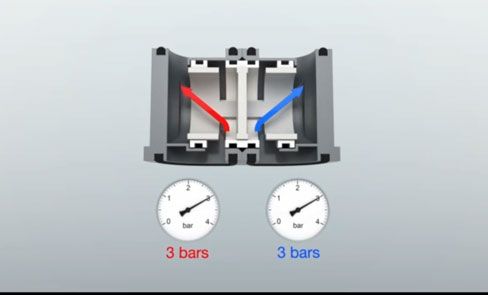 Mechanical mixer with pressure-balancing: anti-scalding safety and stable temperatures