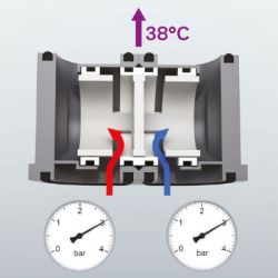 Why choose a pressure-balancing mixer?